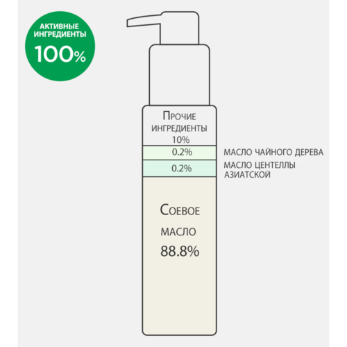 Гидрофильное масло с 1% масла центеллы азиатской, 150 мл | Derma Factory Cica 1% Cleansing Oil фото 2