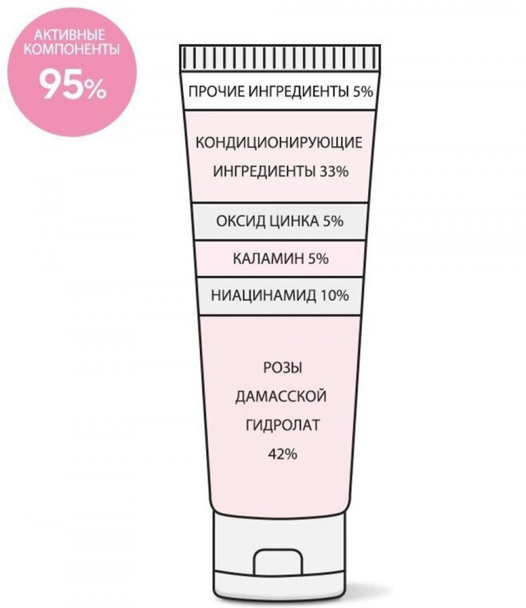 Успокаивающий крем для чувствительной кожи, 30 мл | Derma Factory Niacinamide 10% Calamine Cream фото 2